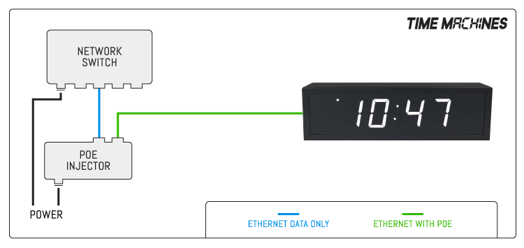 what is poe and how does it work